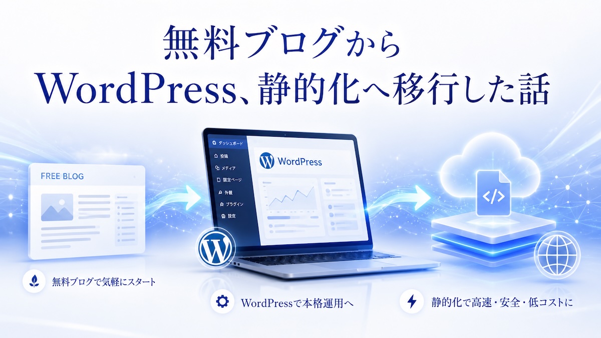 無料ブログからWordPress、静的化へ移行した流れを表すイメージ